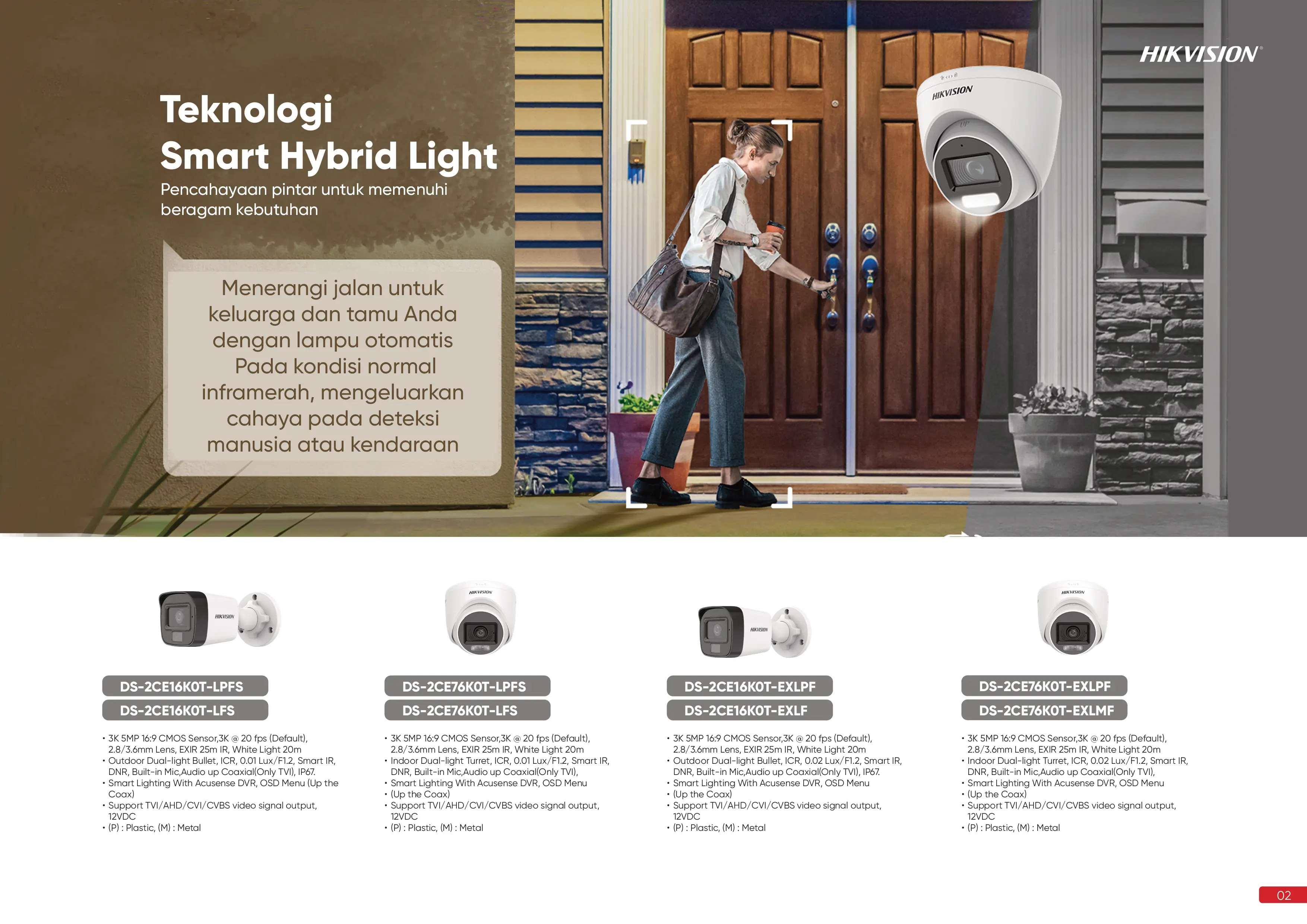 Hero 9 - Budi CCTV